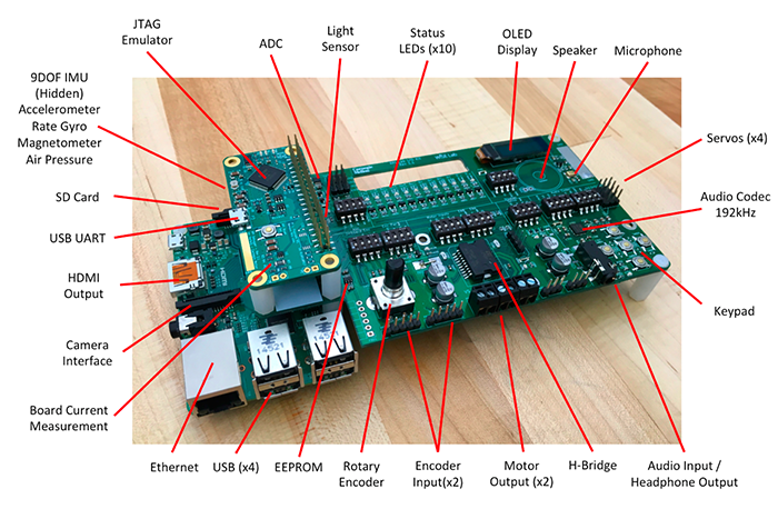 Raspberry Pi Wolfson audio card lets users capture audio