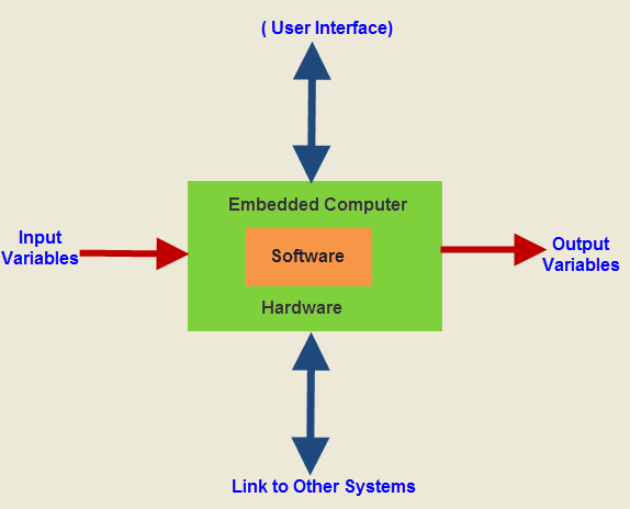 Matlab and Image Processing Works